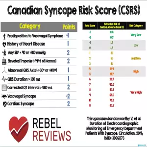 REBELEM Canadian Syncope Risk Score CSRS